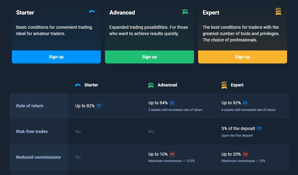 Olymp Trade Account Types Brunei