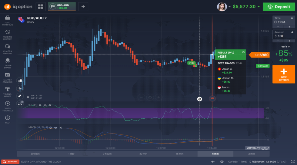 Iq option weekend trading