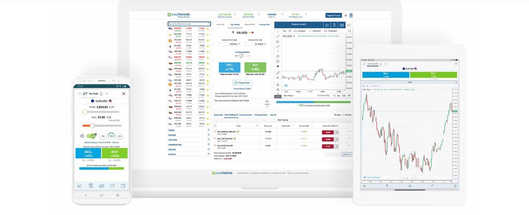 easyMarkets Brunei | Trading Platforms